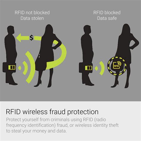 credit card rfid fraud|credit card rfid trackable.